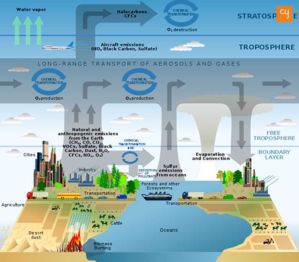 atmospheric-sciences